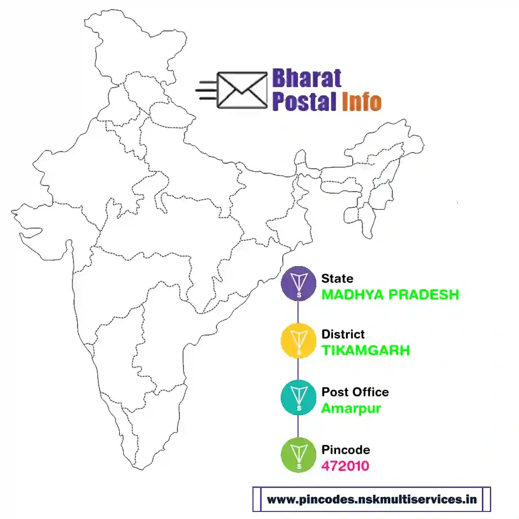 madhya pradesh-tikamgarh-amarpur-472010